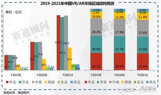 2019-2021年中國ICT重點(diǎn)領(lǐng)域市場預(yù)測與展望——聚焦軟件產(chǎn)業(yè)與數(shù)字文化創(chuàng)意開發(fā)