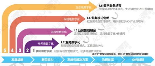 炎黃盈動(dòng)攜手金山辦公，低代碼PaaS平臺共筑數(shù)字化新生態(tài)