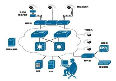 什么是弱電系統？其實它就在你身邊